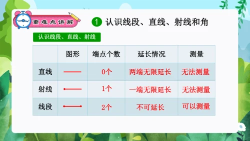 专题05：角的度量（复习课件）-2023-2024四年级数学上册期末核心考点集训 人教版（共23张P