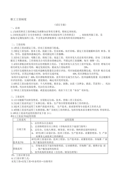 YY人力资源管理制度建设系列TCL工资
