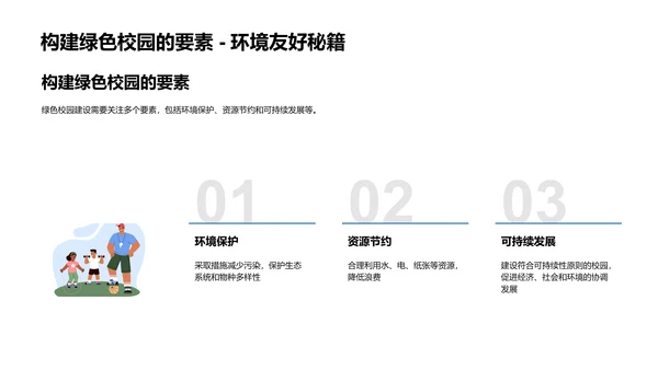 绿色校园建设报告PPT模板