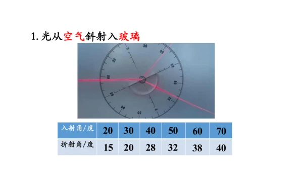 4.4 光的折射 课件（共62张PPT）