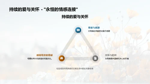 母亲节 社区记忆