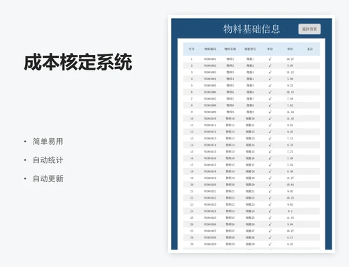 成本核定系统