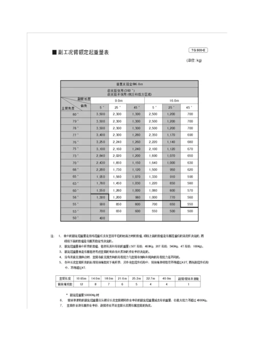汽车吊吊装施工方案.docx