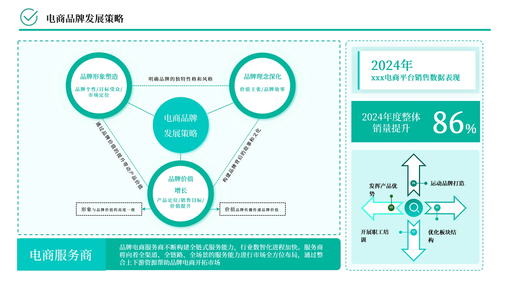 绿色商业逻辑关系页