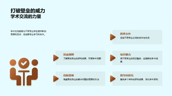 跨学科学术探索