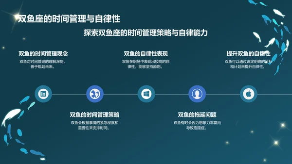 蓝色3D风十二星座之双鱼座通用PPT模板