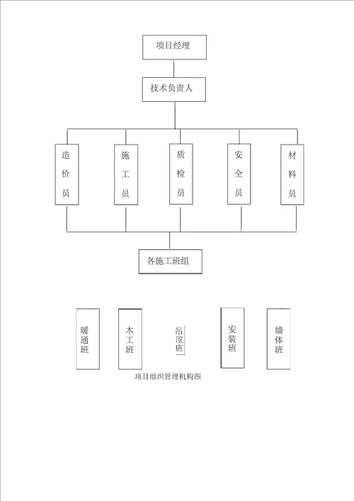 食品药品检验所整体试验室内装施工组织设计