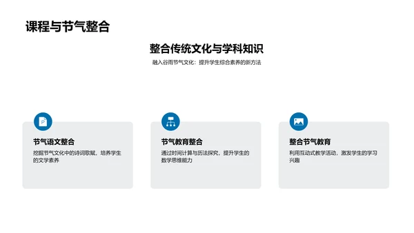 谷雨节气在教学中的应用PPT模板