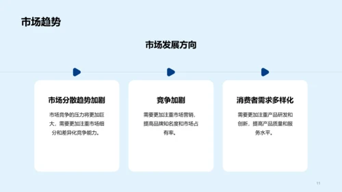 蓝色商务现代简约市场调研报告PPT模板