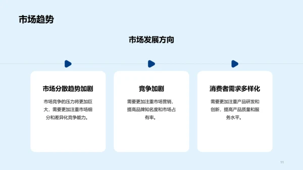 蓝色商务现代简约市场调研报告PPT模板