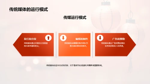 媒体与清明文化