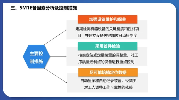 人机料法环测的分析通用PPT模板