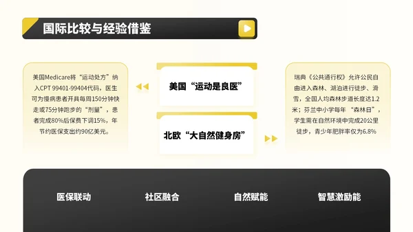 黑黄色商务风全民健身宣传PPT