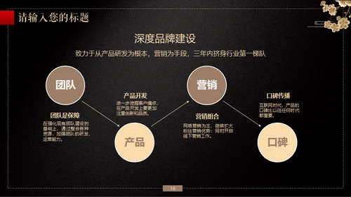 中国风传统文化商务通用PPT模板