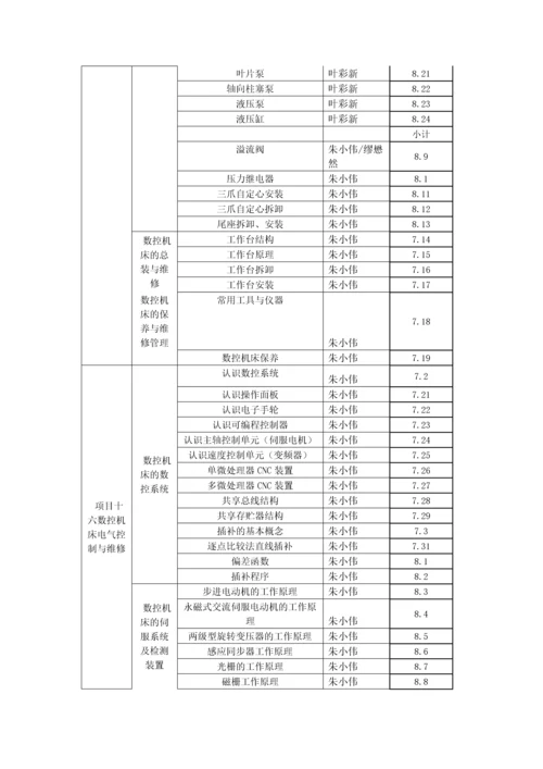 教材编写人员安排.docx