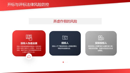 违规招标投标法律风险防控PPT课件
