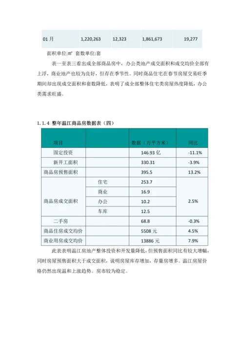温江物业管理市场调查研究报告.docx