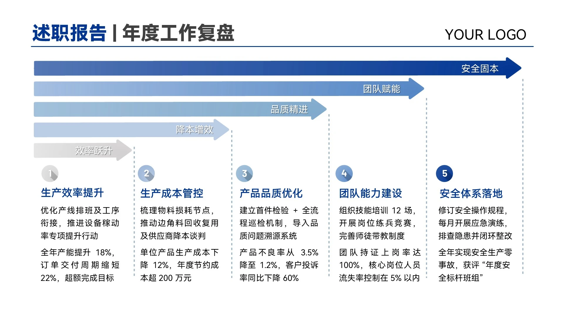 蓝色商务风年终工作总结汇报述职汇报PPT模板 - 副本_7