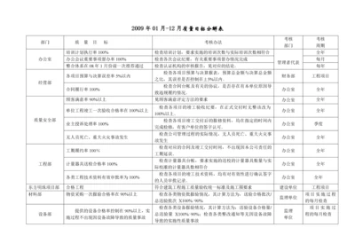 质量、环境、安全目标分解表.docx