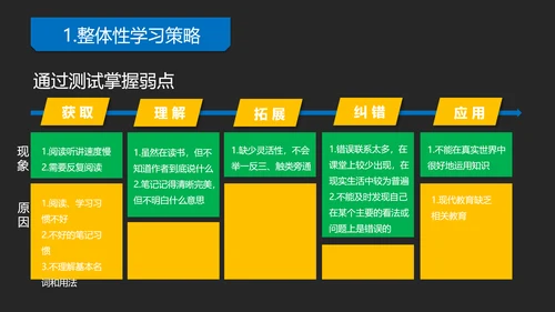 《如何高效教学》读书笔记教学PPT模板