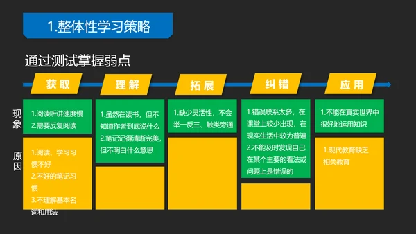 《如何高效教学》读书笔记教学PPT模板