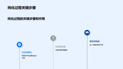 生物医药制剂生产流程