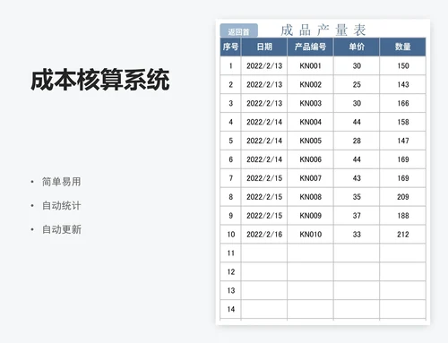 成本核算系统