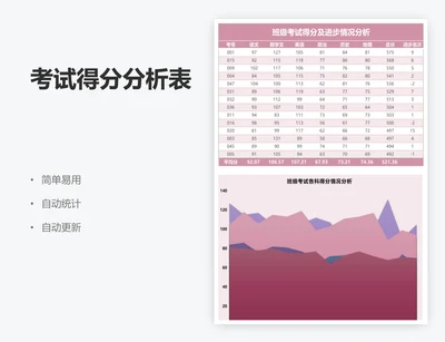 考试得分分析表
