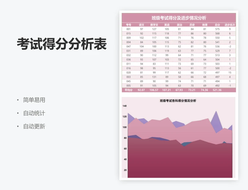考试得分分析表