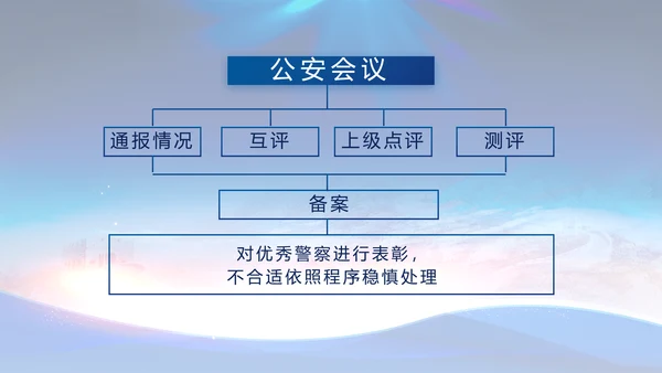 蓝色大气警察公安工作总结汇报PPT