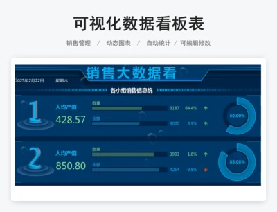 可视化数据看板表