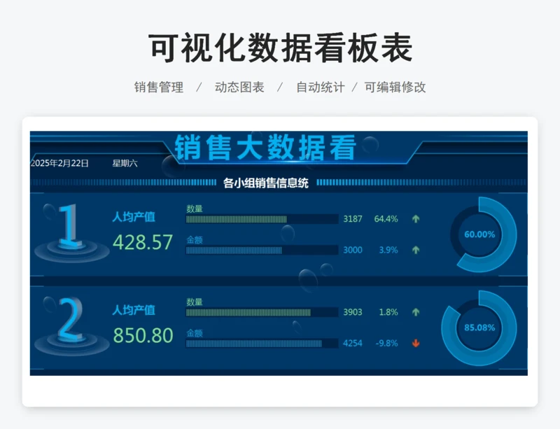 可视化数据看板表
