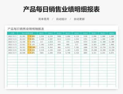 产品每日销售业绩明细报表