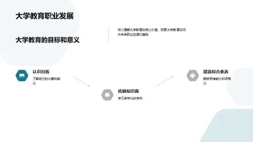 塑造职业生涯
