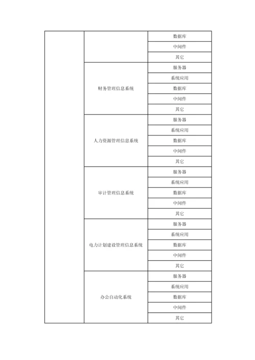 电网公司IT服务管理办法实施细则模板.docx