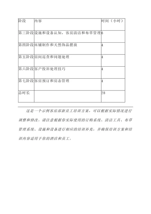 客房部新员工培训方案