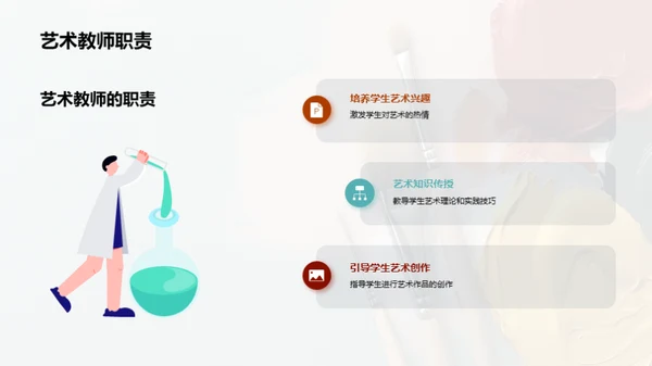 艺术教师成长之路