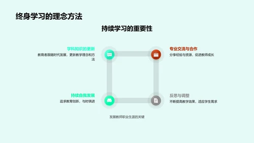 探析教师角色职责PPT模板