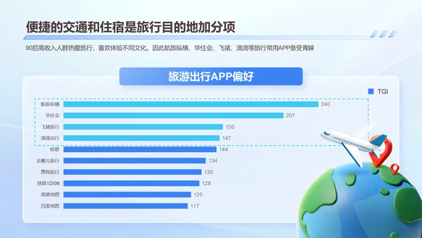 2024年90后高收入人群研究报告PPT