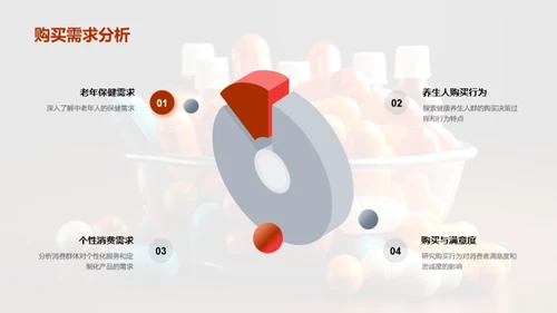 优化双十一保健品销售