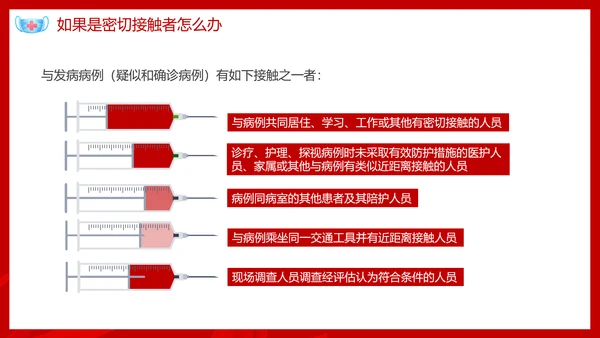 新型冠状病毒预防知识宣传PPT课件