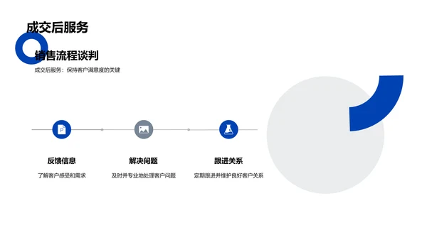 新手销售技能提升PPT模板