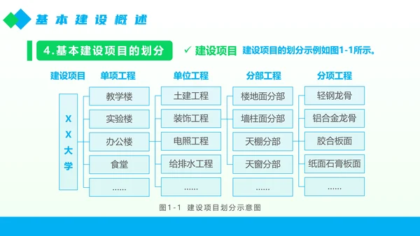 工程部建设工程概预算概述PPT模板