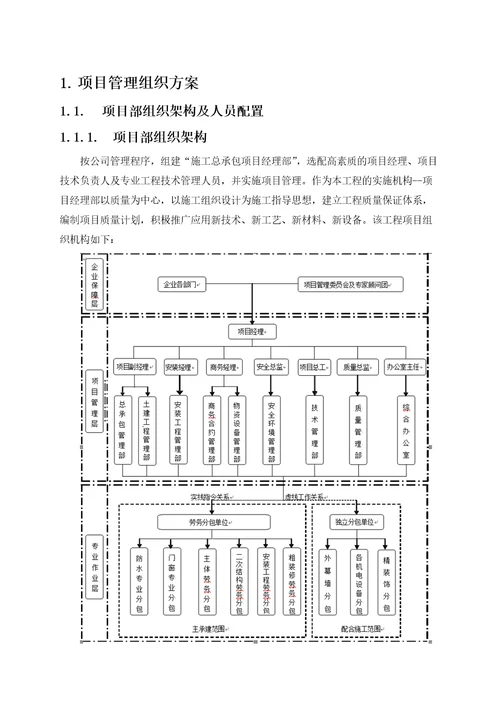 老旧住宅小区改造工程施工组织设计方案