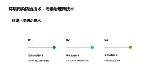 农药行业的绿色革命