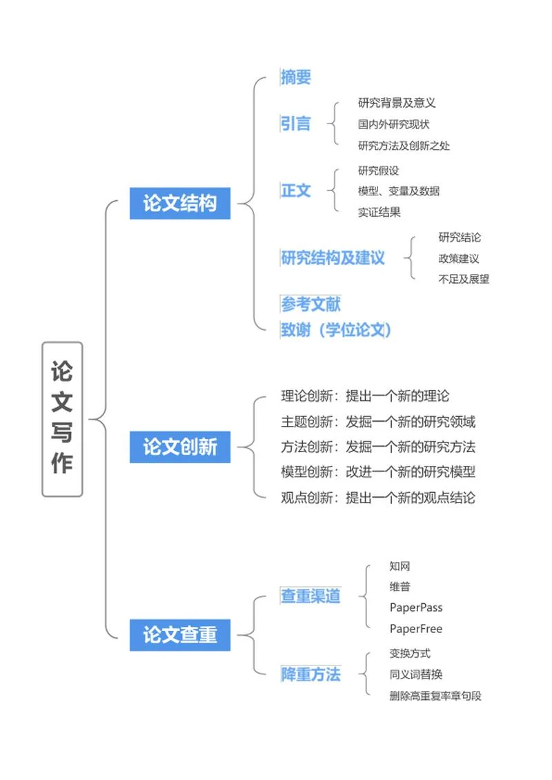 毕业论文-蓝色简约竖版word模板