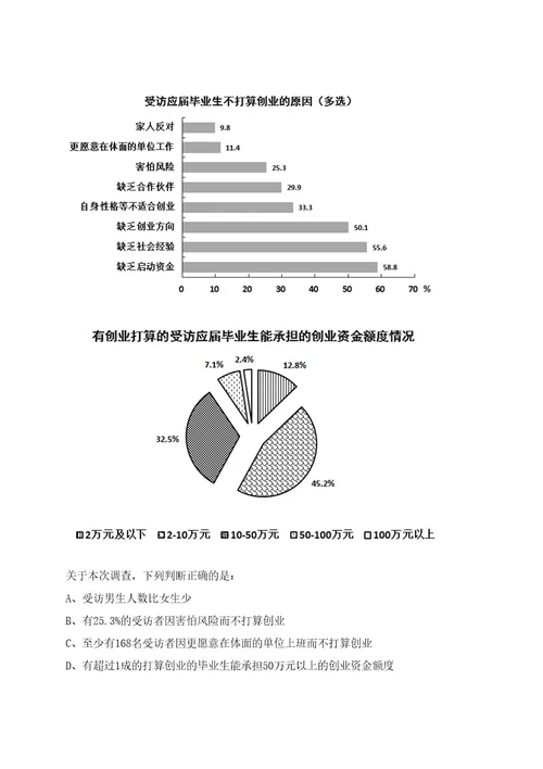 2022年06月福建三明生态工贸区招商服务中心招聘紧缺急需专业人员1人笔试历年难易错点考题荟萃附带答案详解