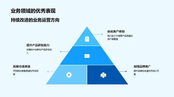 数字化转型，描绘未来