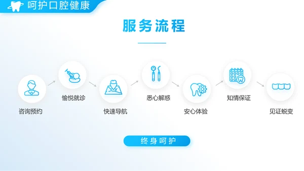 牙科口腔知识宣传演讲动态PPT模板