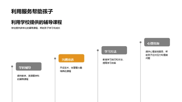 初中生活导航手册